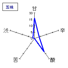 相模灘　純米吟醸美山錦槽場詰め　21BY　五味