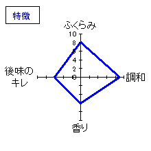 相模灘　純米吟醸美山錦槽場詰め　21BY　特徴