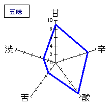 相模灘　特別純米酒ひやおろし　五味