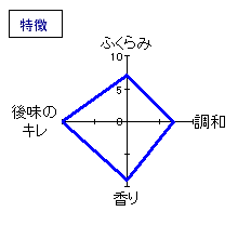 相模灘　特別純米酒ひやおろし　特徴