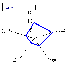 相模灘　純米吟醸18BY常温熟成(非売品)　五味