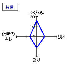 相模灘　純米吟醸18BY常温熟成(非売品)　特徴