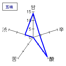 相模灘　純米吟醸　美山錦　槽場詰め　無濾過生原酒　五味