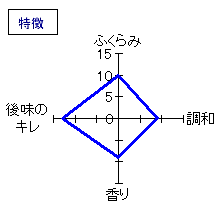 相模灘　純米吟醸　美山錦　槽場詰め　無濾過生原酒　特徴