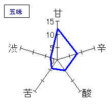 相模灘　純米吟醸　無濾過生原酒槽場詰め　五味