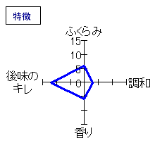 相模灘　純米吟醸　無濾過生原酒槽場詰め　特徴