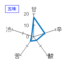 相模灘　特別本醸造　槽場詰め　生　五味