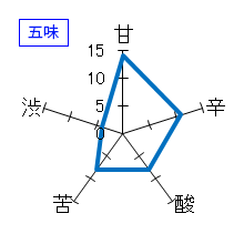 相模灘　特別純米辛口　無濾過生酒　五味