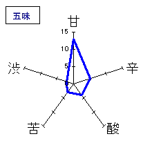 曙光　秋　吟醸19BY　五味