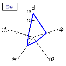 曙光　純米吟醸生原酒　五味