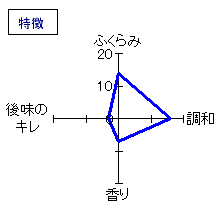 曙光　純米吟醸生原酒　特徴