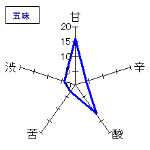 曙光　純米朝しぼり直汲み無濾過生21BY　五味