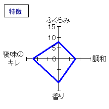 曙光　純米朝しぼり直汲み無濾過生21BY　特徴