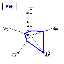 昇龍蓬莱　純吟・阿波山田錦55　五味