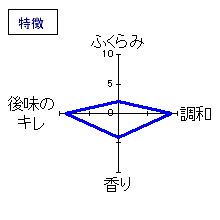 昇龍蓬莱　純吟・阿波山田錦55　特徴