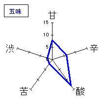 昇龍蓬莱　特別純米雄町60　五味