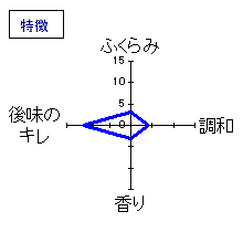 昇龍蓬莱　特別純米雄町60　特徴