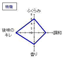 昇龍蓬莱　特別純米阿波山田錦６０槽搾直詰生原酒　特徴