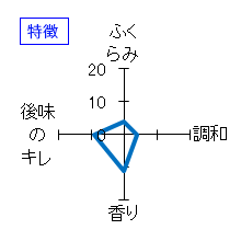 昇龍蓬莱　生酛純米　山田錦70　特徴