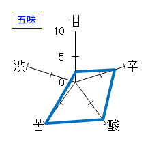 昇龍蓬莱　きもと純吟　雄町60　H29BY　五味