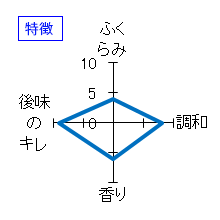 昇龍蓬莱　きもと純吟　雄町60　H29BY　特徴