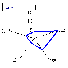 丹澤山　純米酒阿波山田錦六十火入　五味