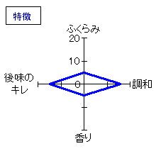 丹澤山　純米酒阿波山田錦六十火入　特徴