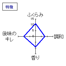 天青　特別本醸造しぼりたて　特徴