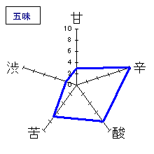 天青　千峰純米吟醸　五味