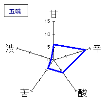 天青　純米大吟醸「雨過天青」　五味