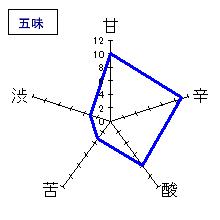 天青　特別本醸造「風露天青」　五味