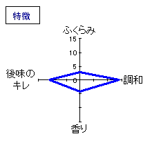 天青　特別本醸造「風露天青」　特徴