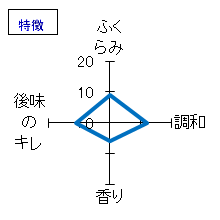 天青　純米吟醸　千峰　朝しぼり　直汲み無濾過生原酒　特徴