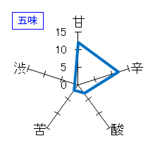 天青　純米吟醸　千峰　五味