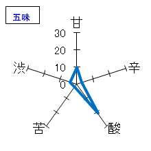 残草蓬莱　特別純米　槽場直詰　無濾過生原酒　五味