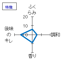 残草蓬莱　特別純米　槽場直詰　無濾過生原酒　特徴