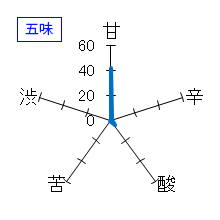 あべ　純米おりがらみ　生酒　五味
