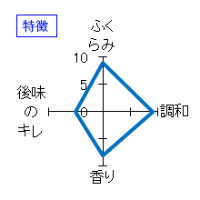 あべ　純米おりがらみ　生酒　特徴