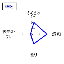 千代の光　しぼりたて生　特徴