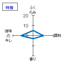 越州　禄乃越州　純米大吟醸　特徴