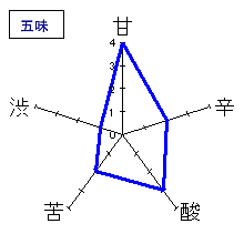 八海山　純米大吟醸・金剛心　五味