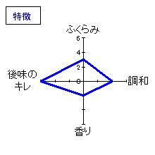 八海山　純米大吟醸・金剛心　特徴