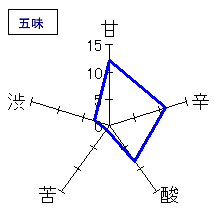 八海山　特別純米原酒生詰　五味