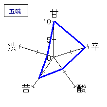 八海山　大吟醸　五味