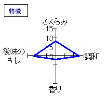 八海山　大吟醸　特徴