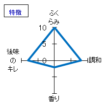 八海山　純米吟醸　特徴