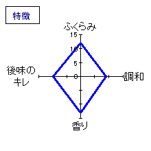 鶴齢　純米吟醸無濾過生原酒　特徴