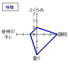 鶴齢　純米大吟醸　特徴