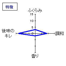 鶴齢　純米超辛口　特徴