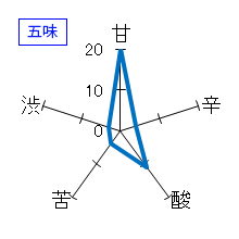 加茂錦　紅桔梗ver.3　純米大吟醸生詰　27BY　五味